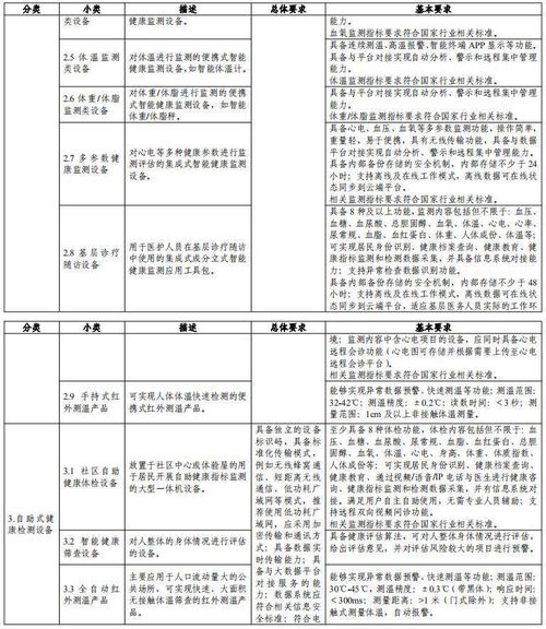智慧健康養老產品及服務推廣目錄發布，十一類產品可申報養老服務